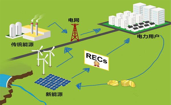 可再生能源電力配額制1月執行光伏企業或與電企談判電價